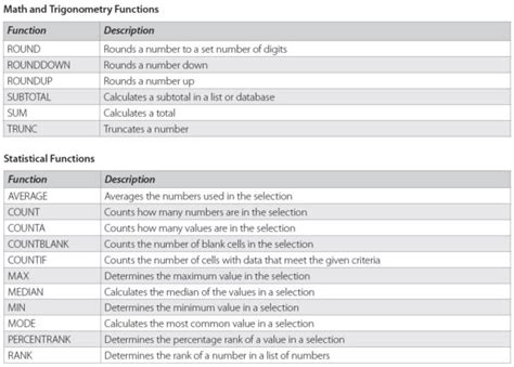 Image result for Accounting Excel Formulas