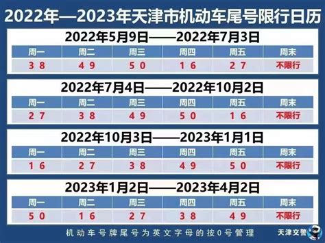 2022年10月3日起天津限行尾号轮换（附限行日历表）- 天津本地宝