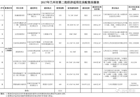 城事 | 兰州2处经适房售价和1处公共租赁住房租金价格确定_康乐路