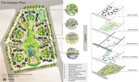 Humanizing Vertical Living by Open Spaces above Ground | CEPT - Portfolio
