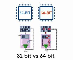 Image result for 32 bit vs 64 bit os