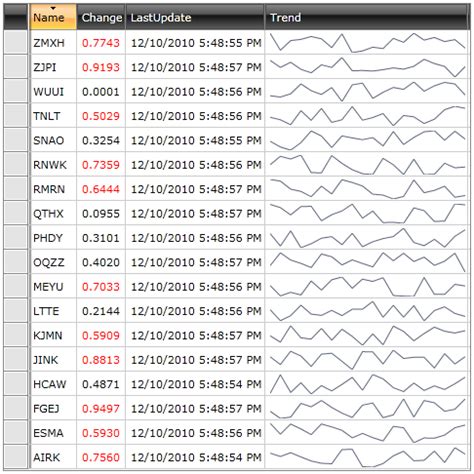 Image result for RadGridView WPF Tutorial