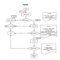 贷后管理流程-抵押首付贷 流程图模板_ProcessOn思维导图、流程图