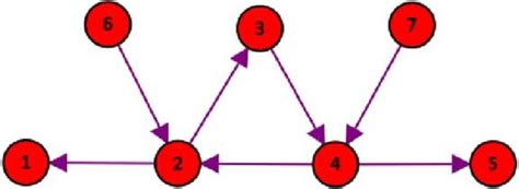 Communication Network 的图像结果