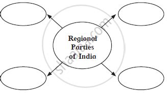 Multi-Party System 的图像结果