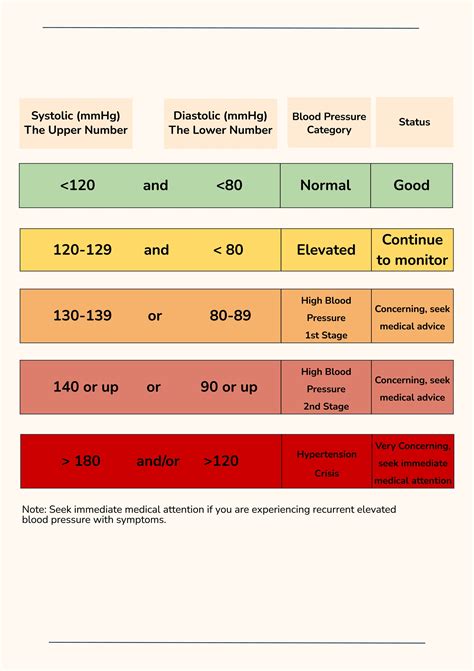 Blood Pressure Chart