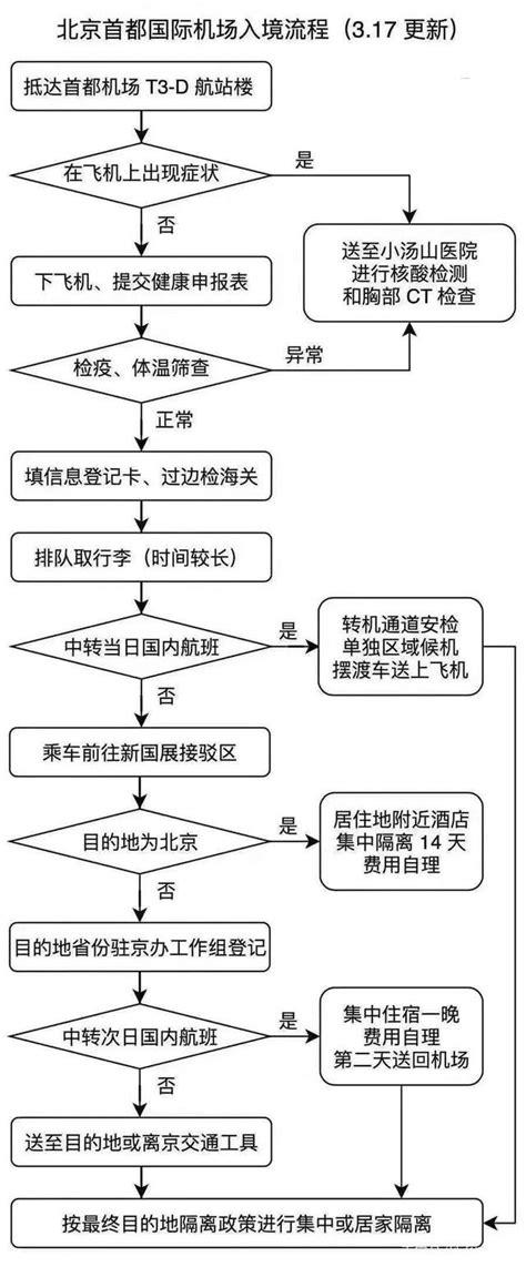 2023 最新入境台灣規定：機場流程、乘車、隔離及檢疫規定懶人包 | 叫車吧