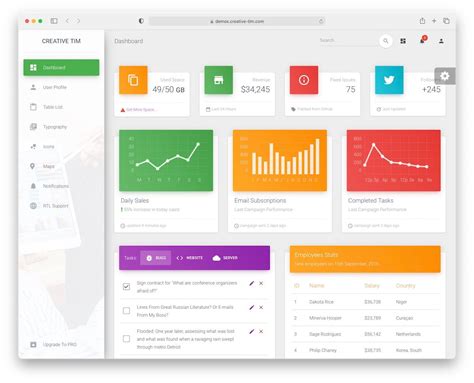 How to Get Free Admin 的图像结果