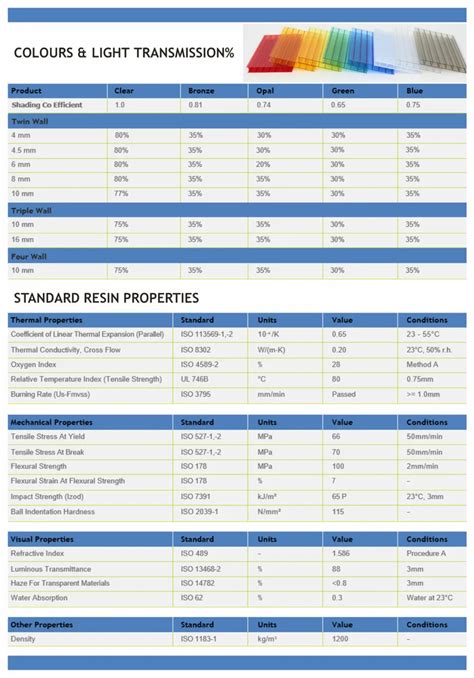 Polycarbonate Sheets - Ultralite Polycarbonate Sheet Service Provider ...