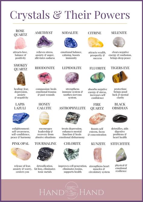 Types Of Crystals Chart Different Types Of Outlet Semi Precious Stones