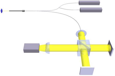 Image result for Handheld Interferometer