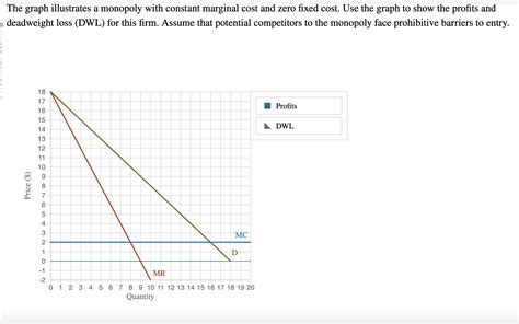 Monopoly Graph 的图像结果
