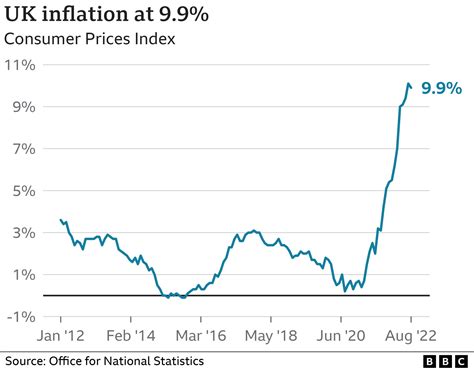 UK inflation: Milk, cheese and eggs push food price rises to 14-year ...