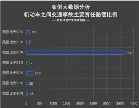 交通事故的责任划分图解大全全解-其他给排水资料-筑龙给排水论坛