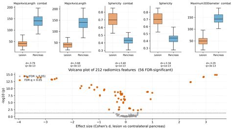 A Novel Radiomics-Integrated Panel for Preoperative Stratification of ...