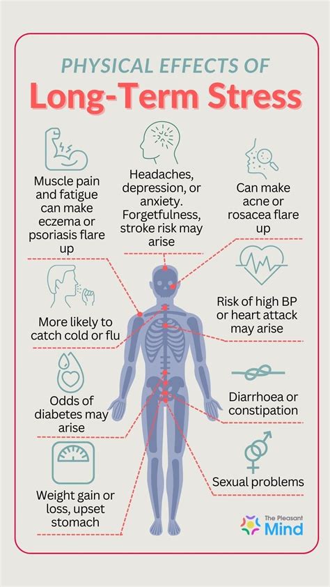 Physical effects of long term stress – Artofit