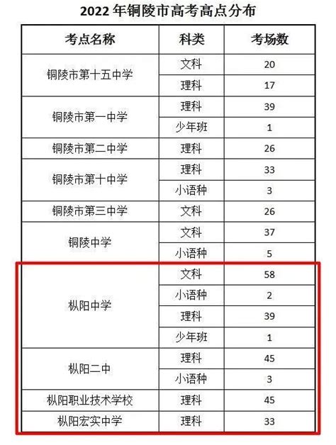 2023年绍兴市区中考分数段位人数参考公布_腾讯新闻
