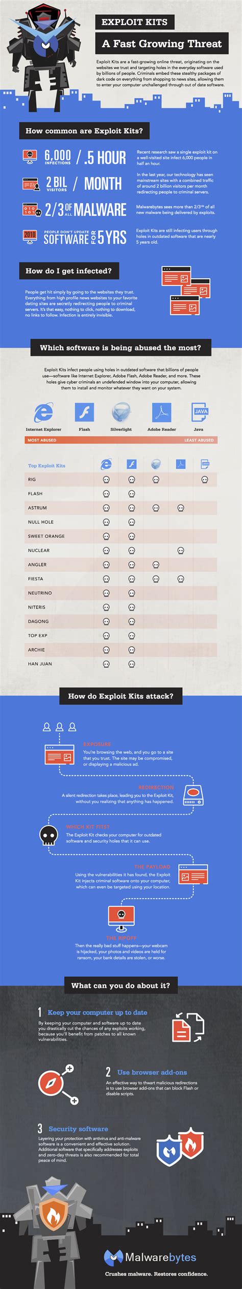 Image result for Proton Exploit