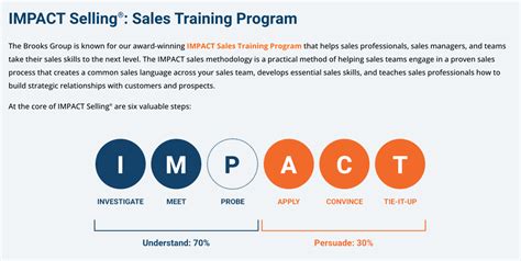 Sales Training Program Example 的图像结果