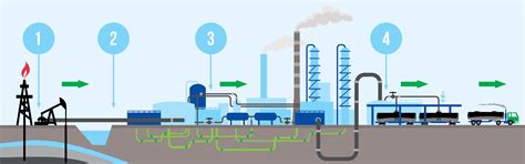 Coating Solutions for the Oil and Gas Industry - Teknos