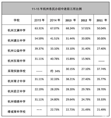 2021年的杭州主城区以外的这些“民办高中”的分数线（汇总）-中学教育-杭州19楼