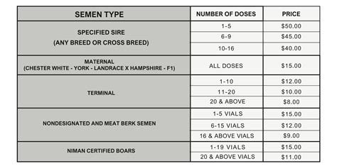Menu 1 — North Iowa Boar Stud