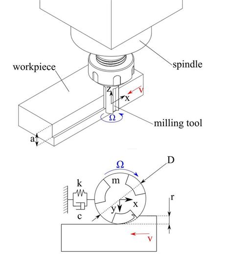 Rezultat imagine pentru Model Rail Operations