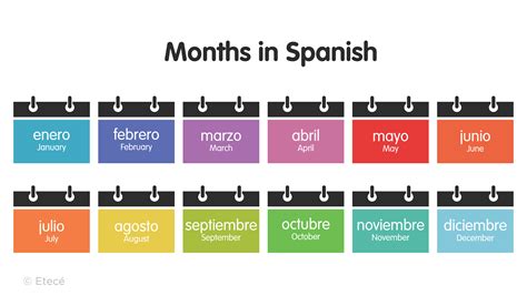 Dates in Spanish: How to Use Calendar Terms