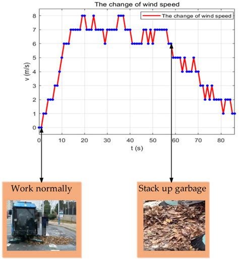 Research on the Monitoring Method of the Refuse Intake Status of a ...