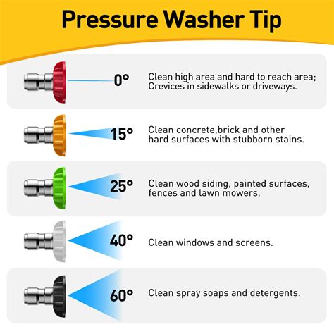 EVEAGE Pressure Washer Wands(time-limited promotion) - EVEAGE