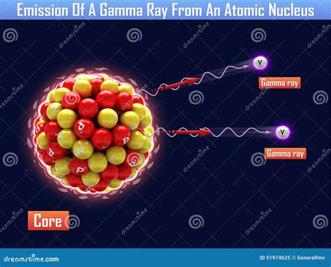 What Is Gamma Ray Mean In Science at Patricia Henderson blog