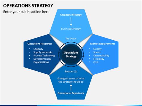 Operations Strategy Template 的图像结果