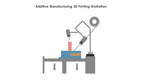 Additive Manufacturing Posters 的图像结果
