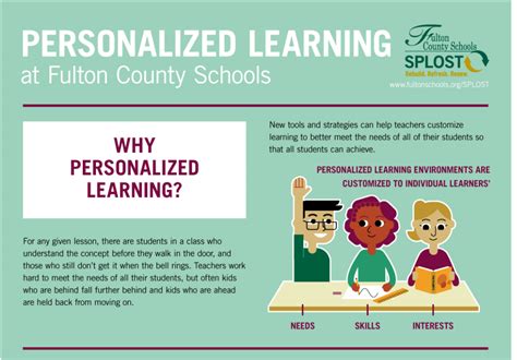 Personalized Learning Examples 的图像结果