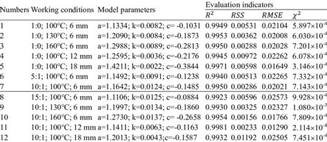 How to Solve Logarithmic Models 的图像结果