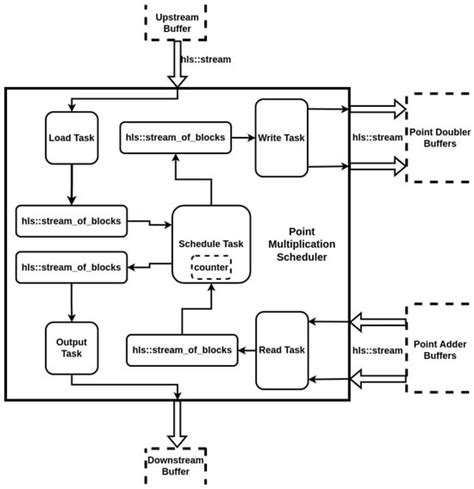 Cryptography | An Open Access Journal from MDPI