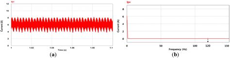 Second-Order Harmonic Reduction Technique for Photovoltaic Power ...