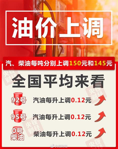 今晚24时，油价年内第五涨，加满一箱油多花6元_京报网
