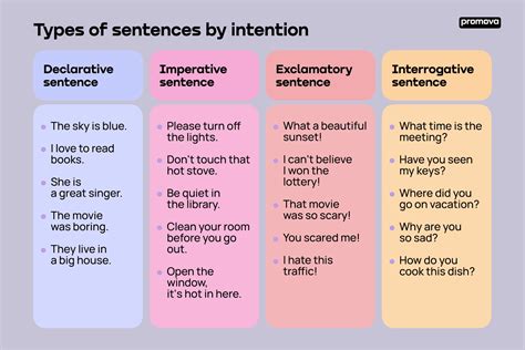 What is a Sentence: Meaning & Grammar, Definition | Promova | Promova Blog