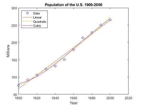 Image result for Image Editing On MATLAB