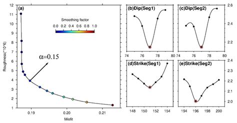 Probing the Fault Complexity of the 2017 Ms 7.0 Jiuzhaigou Earthquake ...