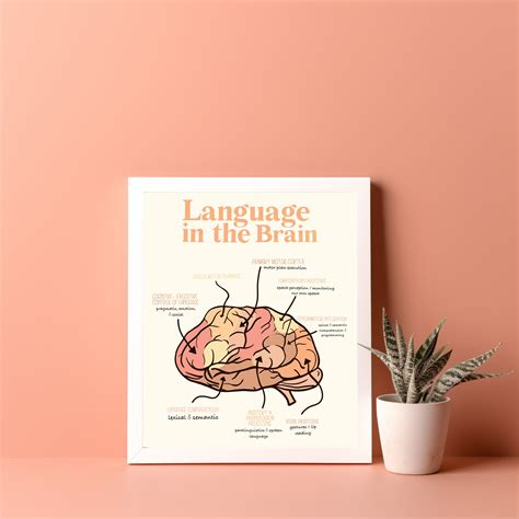 Language Tree Poster 的图像结果