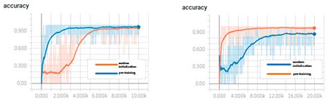 Automated Video Behavior Recognition of Pigs Using Two-Stream ...