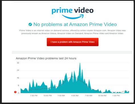 Image result for Amazon Prime Error Code 1044