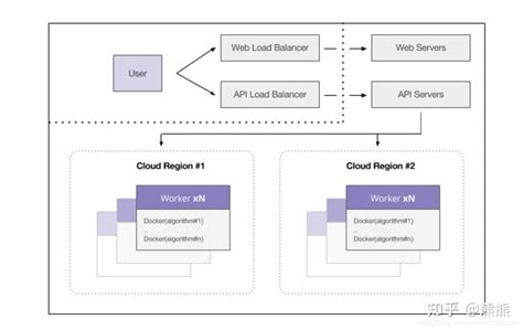 Ai 系统 的图像结果