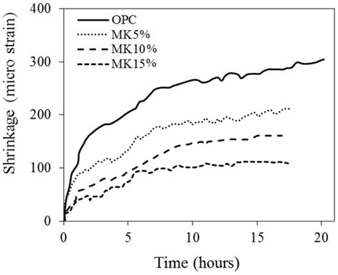 Clay as a Sustainable Binder for Concrete—A Review