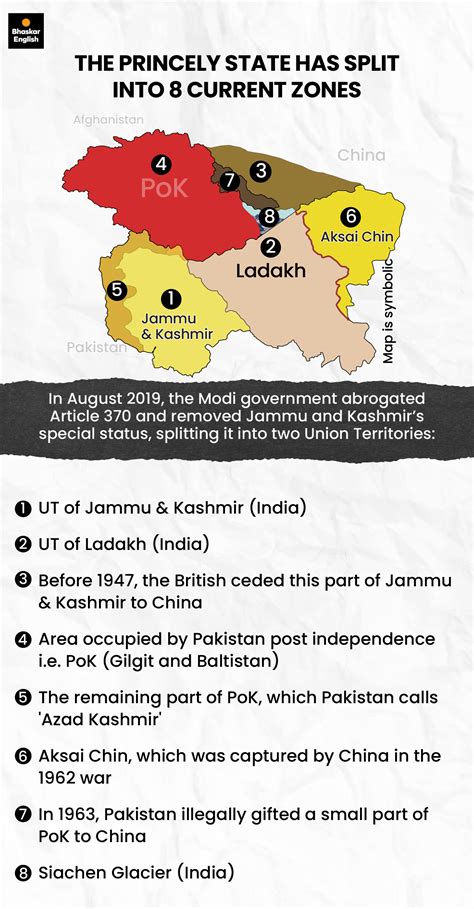 Kashmir Partition Map History Facts; India Pakistan China | PoK Aksai Chin