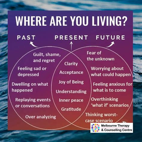 Where are you living? Stuck in the past, immersed in the present or ...