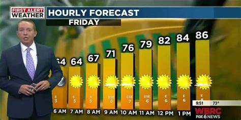 FIRST ALERT: Building heat, plus tracking Tropical Storm Fiona