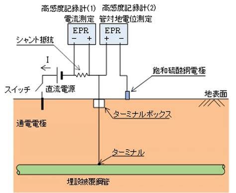 Image result for Dwa Control Algorithm